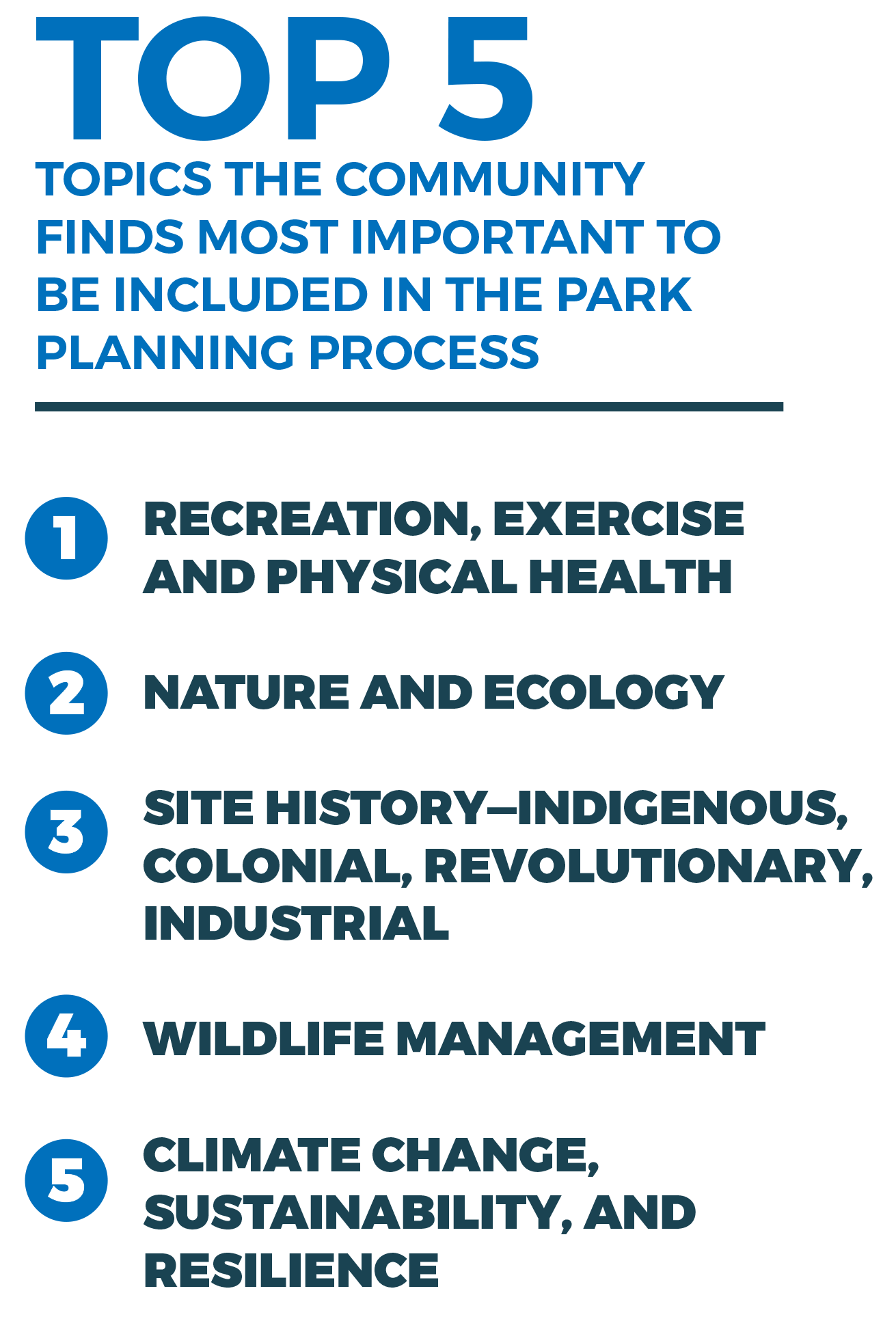 Top 5 Topics the community finds most important to be included in the park planning process